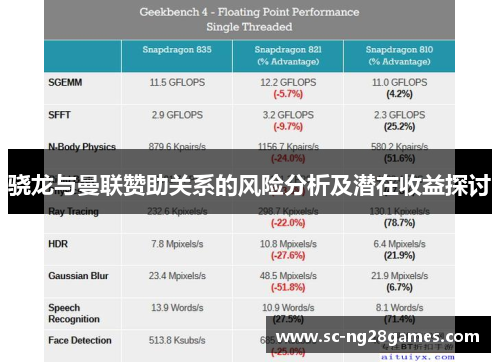 骁龙与曼联赞助关系的风险分析及潜在收益探讨 骁龙与曼联赞助关系的风险分析及潜在收益探讨