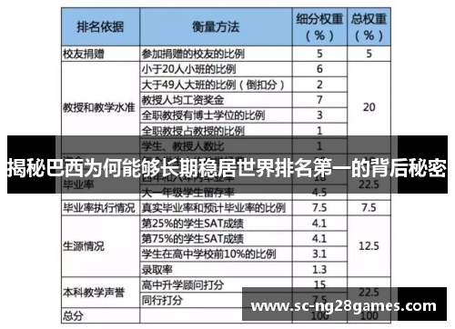 揭秘巴西为何能够长期稳居世界排名第一的背后秘密 揭秘巴西为何能够长期稳居世界排名第一的背后秘密