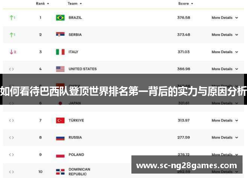 如何看待巴西队登顶世界排名第一背后的实力与原因分析 如何看待巴西队登顶世界排名第一背后的实力与原因分析