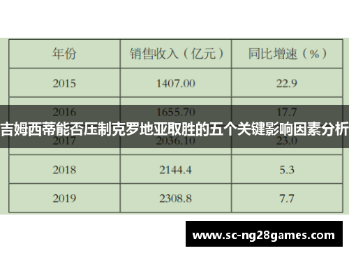 吉姆西蒂能否压制克罗地亚取胜的五个关键影响因素分析