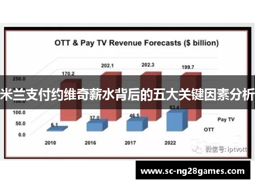 米兰支付约维奇薪水背后的五大关键因素分析
