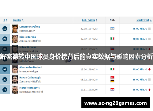 解密德转中国球员身价榜背后的真实数据与影响因素分析 解密德转中国球员身价榜背后的真实数据与影响因素分析
