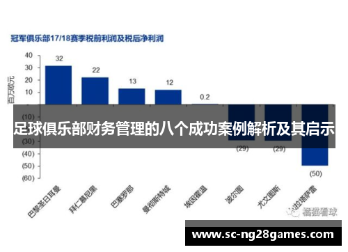 足球俱乐部财务管理的八个成功案例解析及其启示
