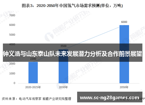 钟义浩与山东泰山队未来发展潜力分析及合作前景展望 钟义浩与山东泰山队未来发展潜力分析及合作前景展望