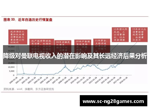 降级对曼联电视收入的潜在影响及其长远经济后果分析 降级对曼联电视收入的潜在影响及其长远经济后果分析