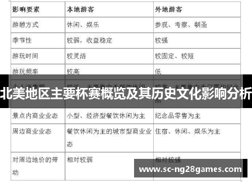 北美地区主要杯赛概览及其历史文化影响分析 北美地区主要杯赛概览及其历史文化影响分析