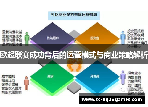 欧超联赛成功背后的运营模式与商业策略解析 欧超联赛成功背后的运营模式与商业策略解析