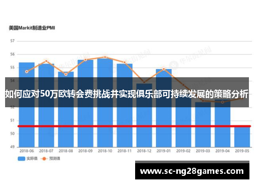 如何应对50万欧转会费挑战并实现俱乐部可持续发展的策略分析