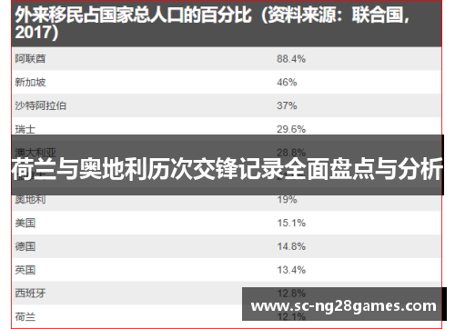 荷兰与奥地利历次交锋记录全面盘点与分析