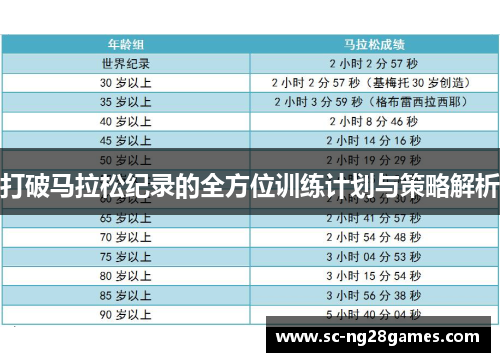 打破马拉松纪录的全方位训练计划与策略解析