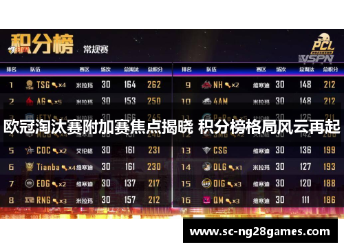 欧冠淘汰赛附加赛焦点揭晓 积分榜格局风云再起