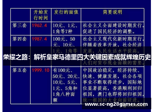 荣耀之路：解析皇家马德里四大关键因素成就辉煌历史