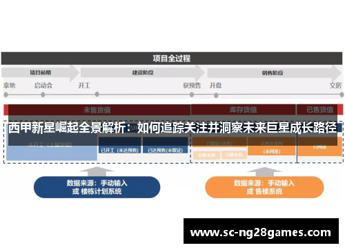 西甲新星崛起全景解析：如何追踪关注并洞察未来巨星成长路径