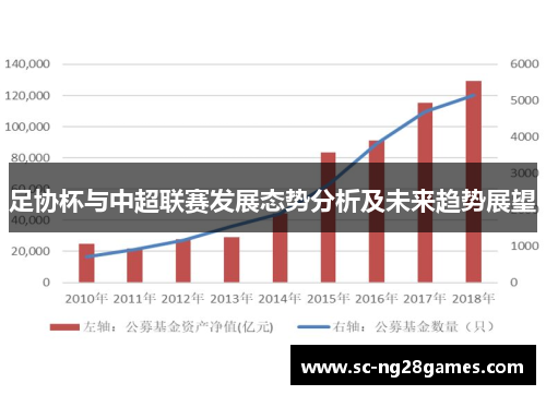 足协杯与中超联赛发展态势分析及未来趋势展望